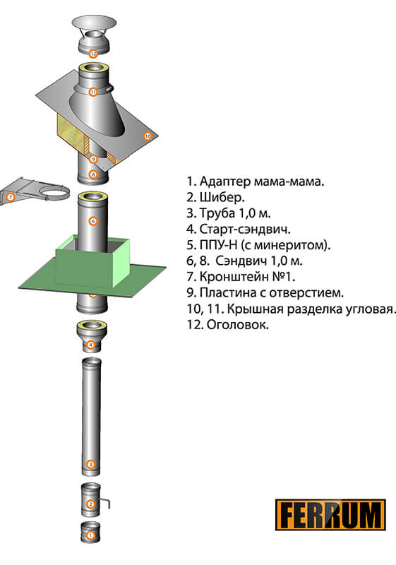 Схема сборки дымохода из нержавейки