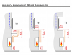 Биокамины Lux Fire Торцевой 490 S - фото 3