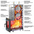 Печи для бани и сауны Aston 38 INOX (320) Long - фото 3