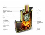 Печи для бани и сауны TMF Альфа Гардарика Inox ЧДБСЭ ЗК серпентинит - фото 3