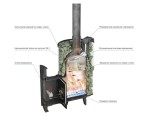 Печи для бани и сауны ProMetall Атмосфера L сетка нержавейка с газовой горелкой - фото 2