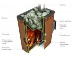 Печи для бани и сауны TMF Аврора Inox Витра Иллюминатор терракота - фото 2