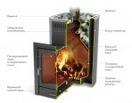 Печи для бани и сауны TMF Калина 2 Inox БСЭ антрацит НВ ПРА - фото 2