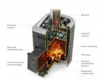 Печи для бани и сауны TMF Компакт 2017 Inox ДА КТК терракота - фото 2