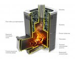 Печи для бани и сауны TMF Каронада Heavy Metal ДА терракота - фото 2