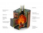 Печи для бани и сауны TMF Оса Carbon ДА антрацит НВ - фото 2