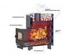 Печи для бани и сауны Везувий Русичъ Антрацит 16 (ДТ-3) 2022 - фото 3