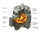 Печи для бани и сауны TMF Саяны Мини Carbon ДА - фото 2