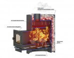 Печи для бани и сауны Везувий Скиф Ковка 16 (210) М - фото 3