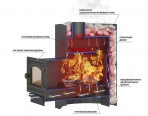 Печи для бани и сауны Везувий Скиф Стандарт 16 (ДТ-3) - фото 2