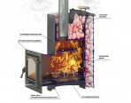 Печи для бани и сауны Везувий Скиф с закрытой каменкой Ковка (210) 2022 - фото 3