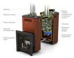 Печи для бани и сауны TMF Таймыр 2017 Carbon БСЭ ЗК ТО антрацит - фото 2