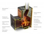 Печи для бани и сауны TMF Витрувия 2 Inox БСЭ антрацит НВ - фото 2