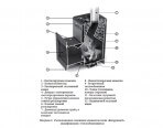 Печи для бани и сауны TMF Витрувия 2 Inox БСЭ ТО терракота НВ - фото 3