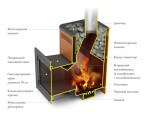 Печи для бани и сауны TMF Витрувия 2 Inox БСЭ терракота НВ - фото 2