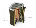Печи для бани и сауны TMF Примавольта, 6кВт, беж - фото 2