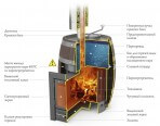 Печи для бани и сауны TMF Скоропарка 2012 Inox Люмина палисандр - фото 2