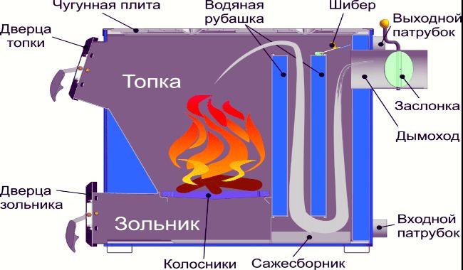 типовая схема печи