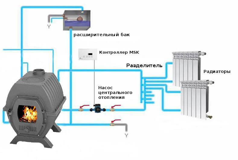 подключение системы теплообмена к печи