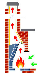 тяга в дымоходе как это работает
