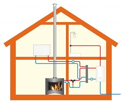Отопление в деревянном доме