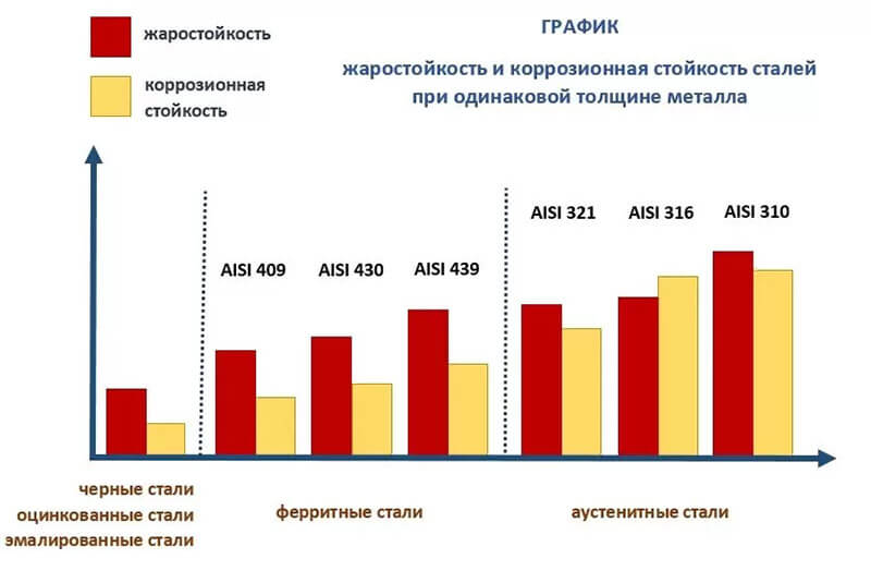 Марки стали