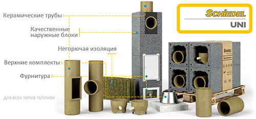 Керамические дымоходы